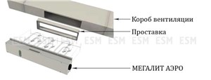 Бактерицидные ячейки Мегалит Аэро 3/3000 НПО ЛИТ _1