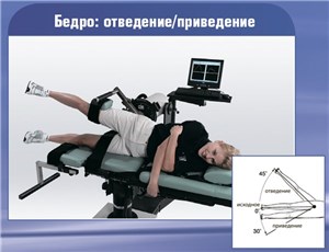 Лечебно-диагностическая система HUMAC NORM CSMi Medical Solutions _1